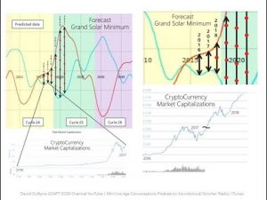 Grand Solar Minimum Explained with Timeline of World Moving into Crytpo Currency (436) - YouTube