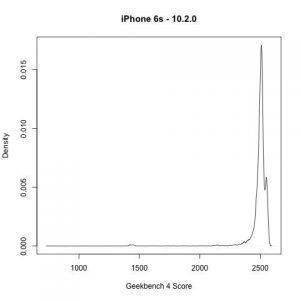 Apple quietly degrades CPU performance as battery ages - conspiracy