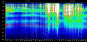 Humans are Waking Up: For First Time in Recorded History, Schumann Resonance Jumping to 36  : conspiracy