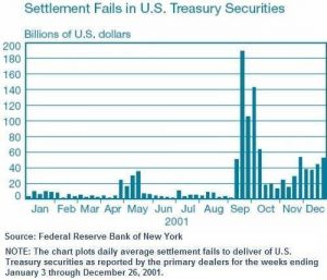 EVERYBODY NEEDS TO READ THIS: 100% smoking gun that proves 9/11 being an inside job: to cover up the laundering of over 240 billion in bonds from the Black Eagle Trust Fund that were to come due the day after 9/11 : conspiracy