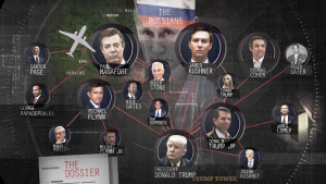 Trump's inner circle: The ties to Russia - Interactive video from McClatchy on Verse