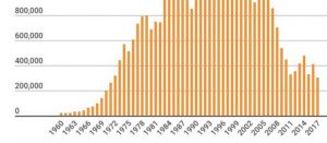 Illegal Immigration Statistics - FactCheck.org