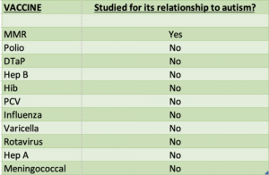 A response to the latest Big Pharma-funded study allegedly disproving the link between vaccines and autism - conspiracy