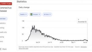 COVID: A Vector for the Great Reset