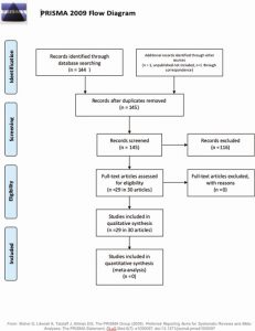 Viral cultures for COVID-19 infectious potential assessment &ndash; a systematic review  Clinical Infectious Diseases  Oxford Academic