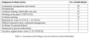 26 Ways the Uyghur Genocide Report FAILED to Prove Genocide  by GreyFox  Medium