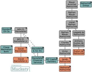 The Rockefellers and the Rothschilds Make a Deal